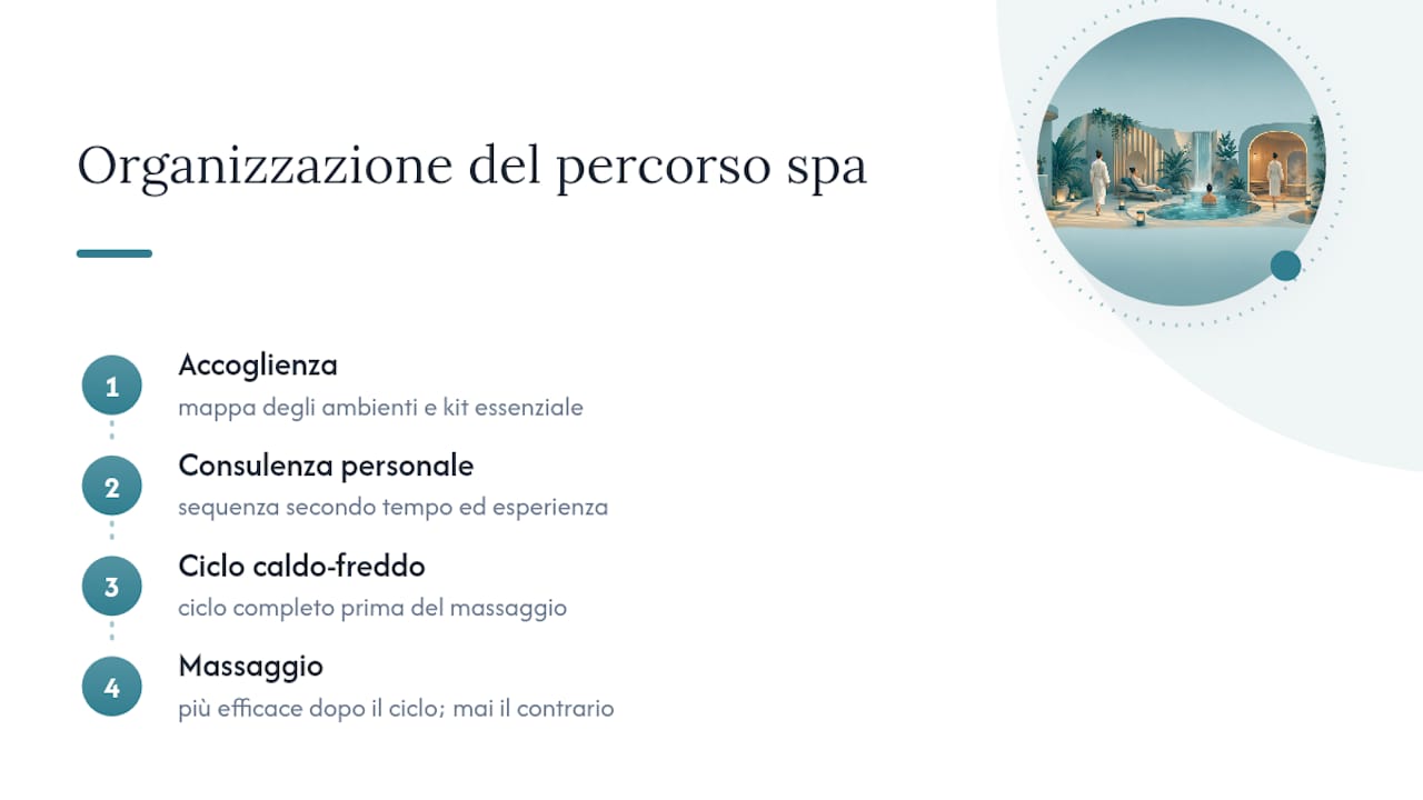 Come organizziamo il percorso spa in hotel — overview diagram