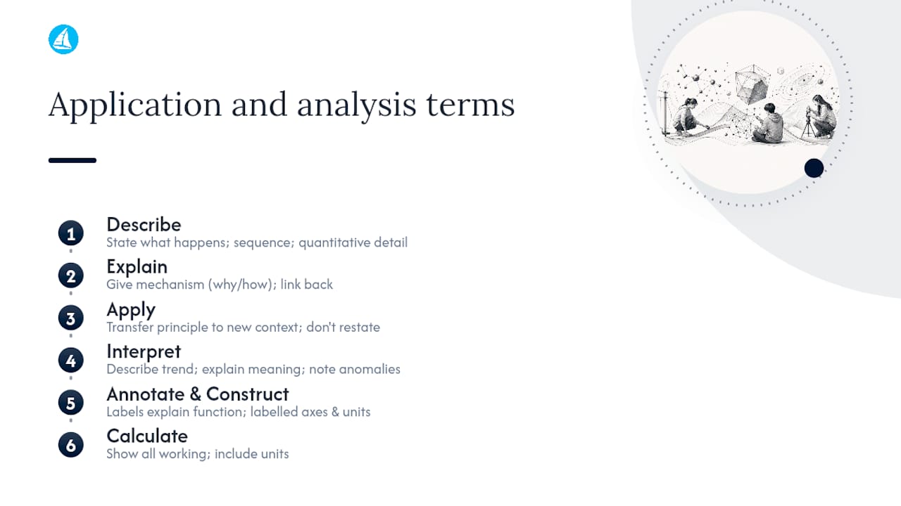 Application and analysis terms — overview diagram