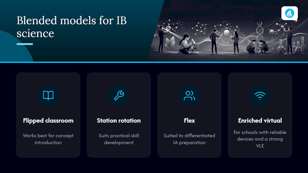 Diagram comparing blended learning models for IB science