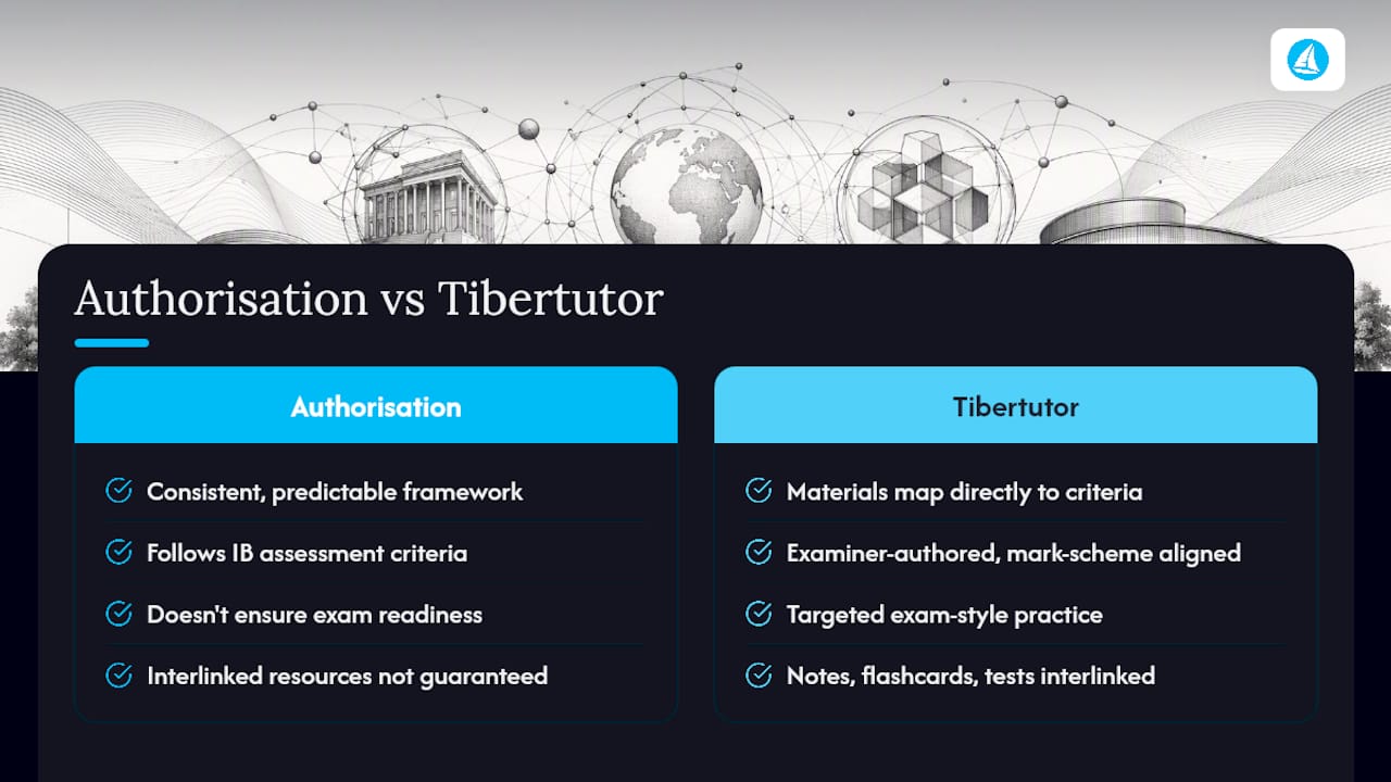 How IB World School status affects STEM exam preparation — overview diagram
