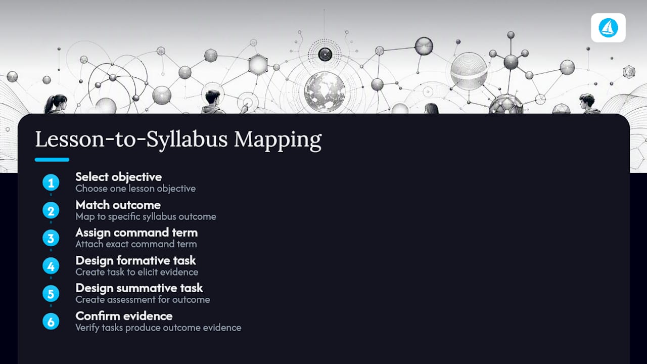 Flowchart of aligning lesson objectives to syllabus outcomes and assessments