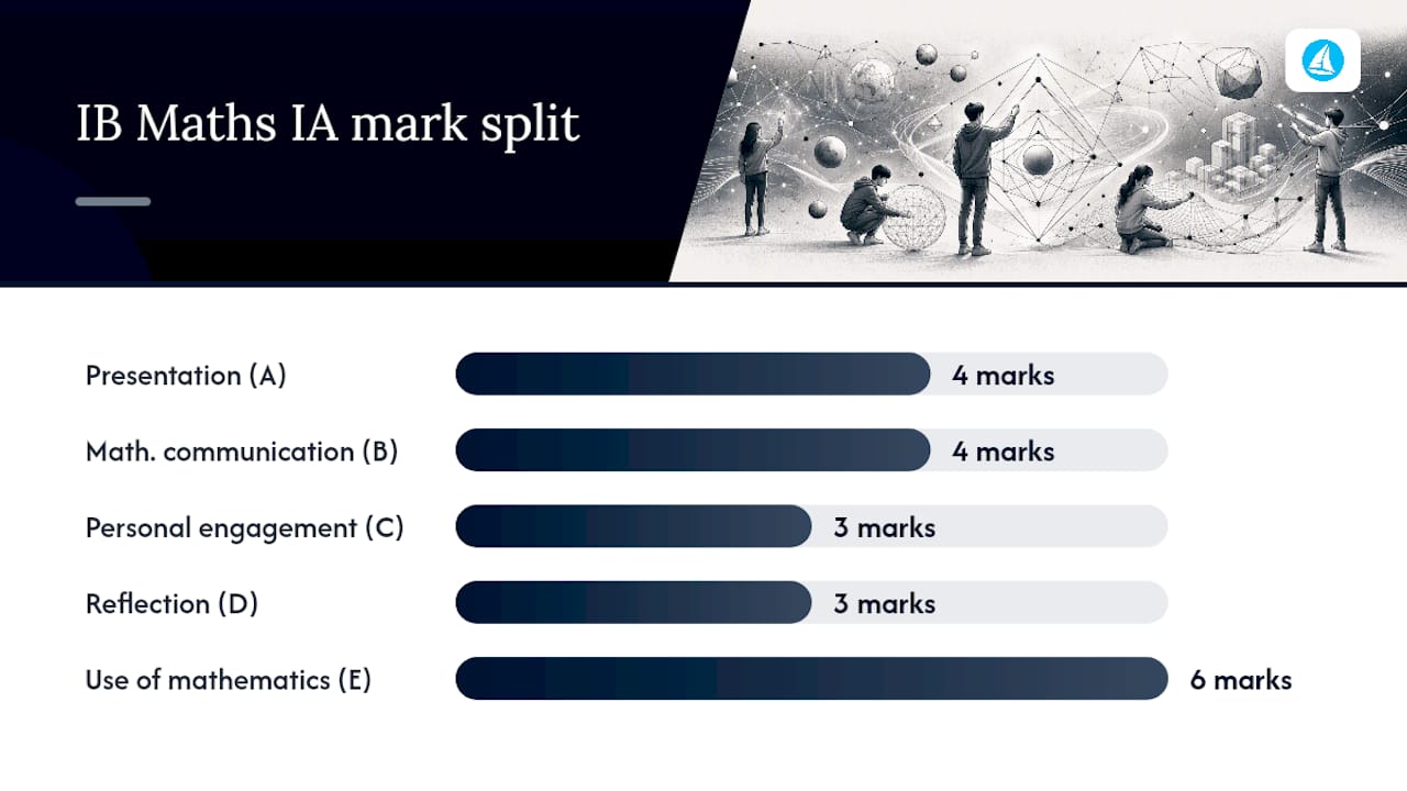 What each criterion actually rewards — overview diagram