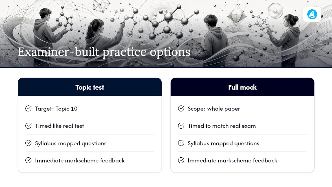 Start practising with an examiner-built questionbank — overview diagram