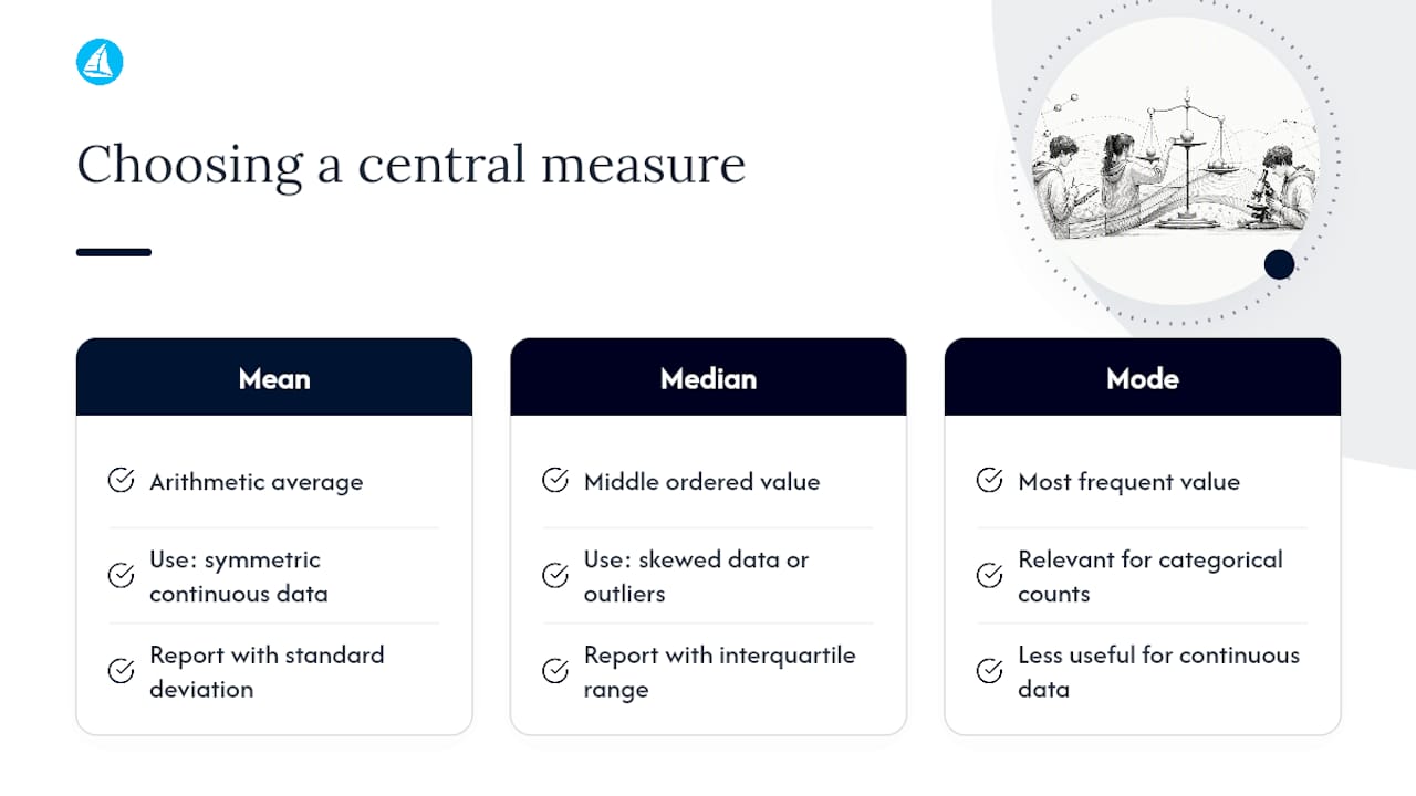 How do you calculate and interpret descriptive statistics? — overview diagram