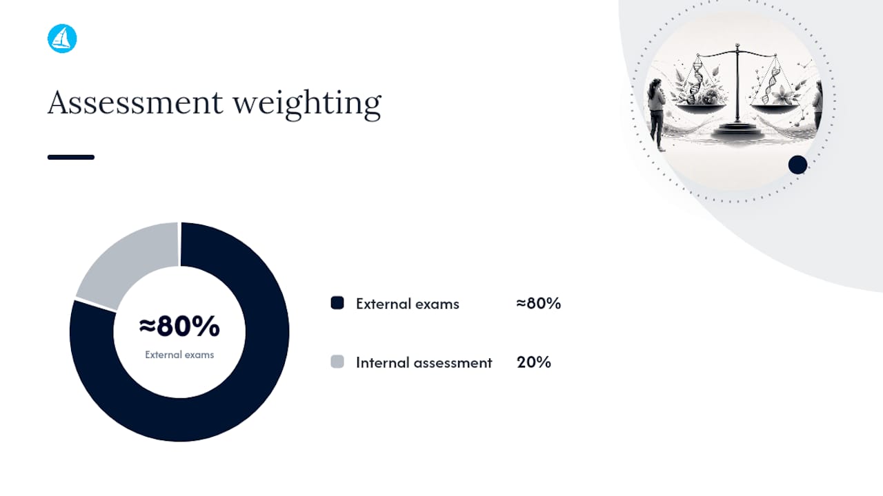 Exam structure: how papers and marks differ between levels — overview diagram