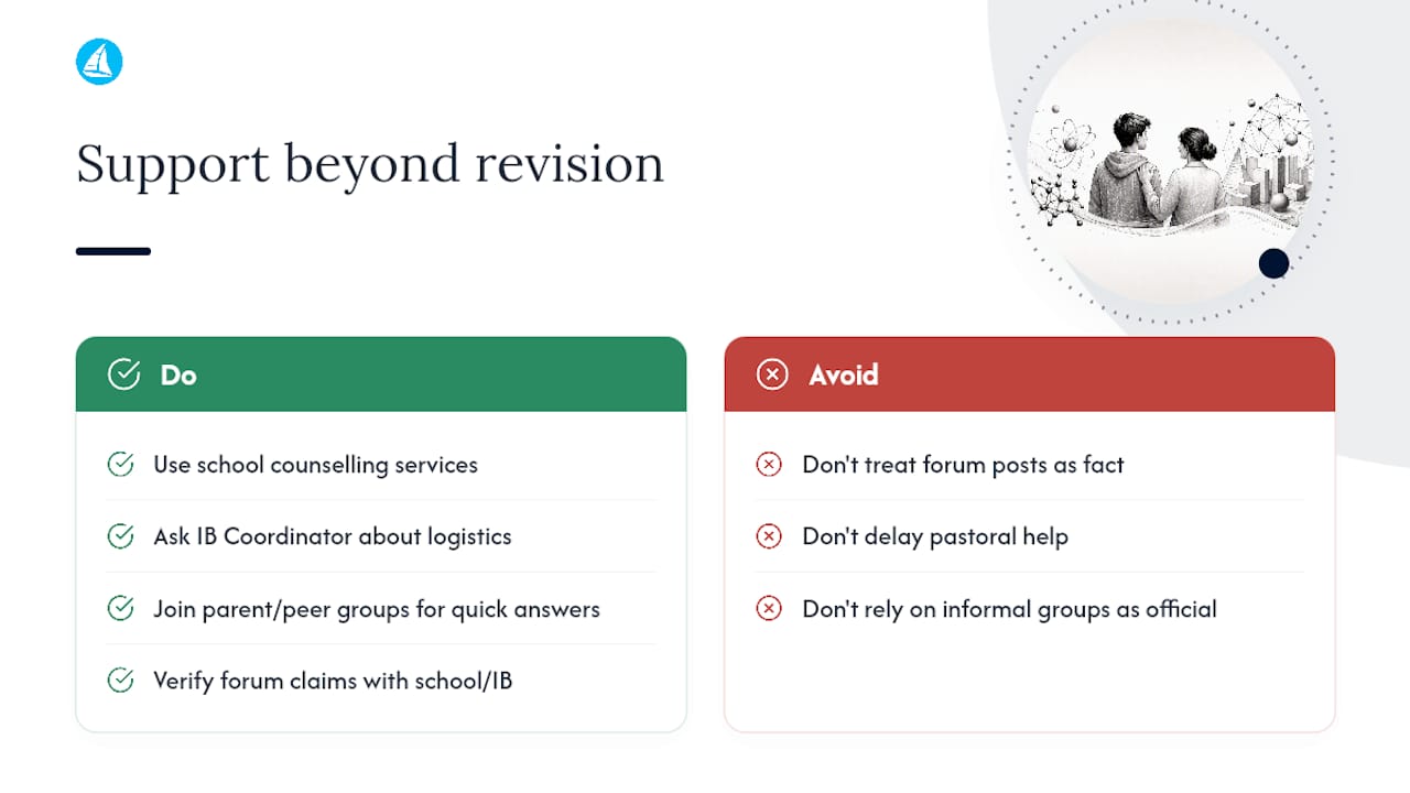 What other support is available beyond revision resources — overview diagram