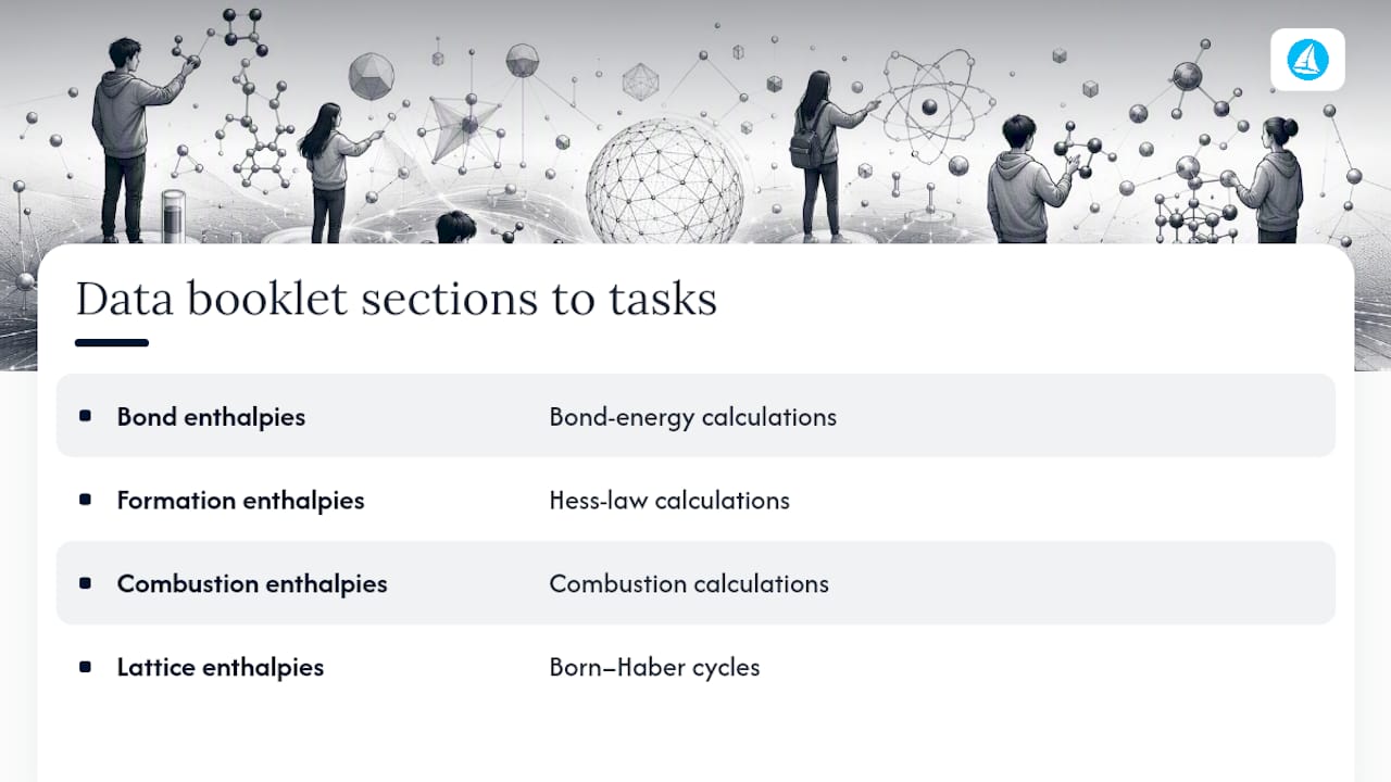 Enthalpy data sections mapped to exam tasks