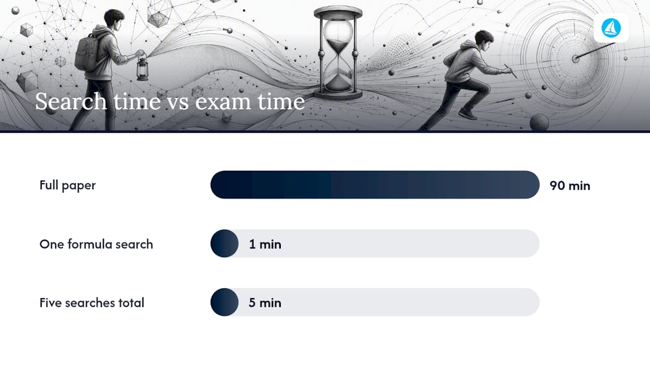 How you're actually allowed to use it in exams — overview diagram