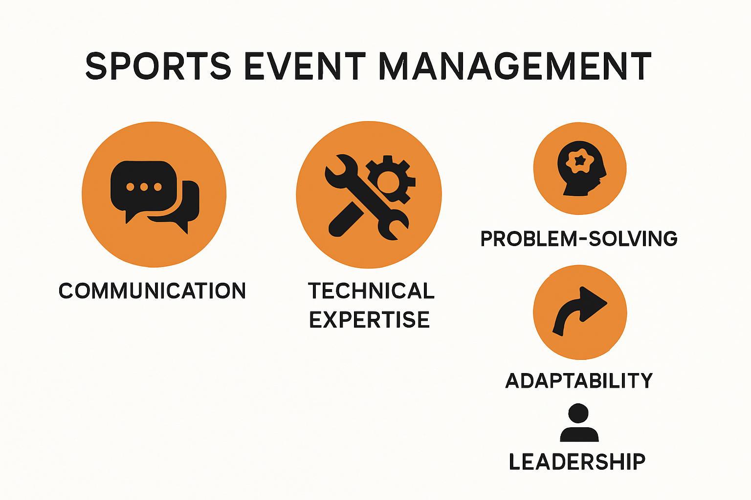 Infographic highlighting key sports event management skills