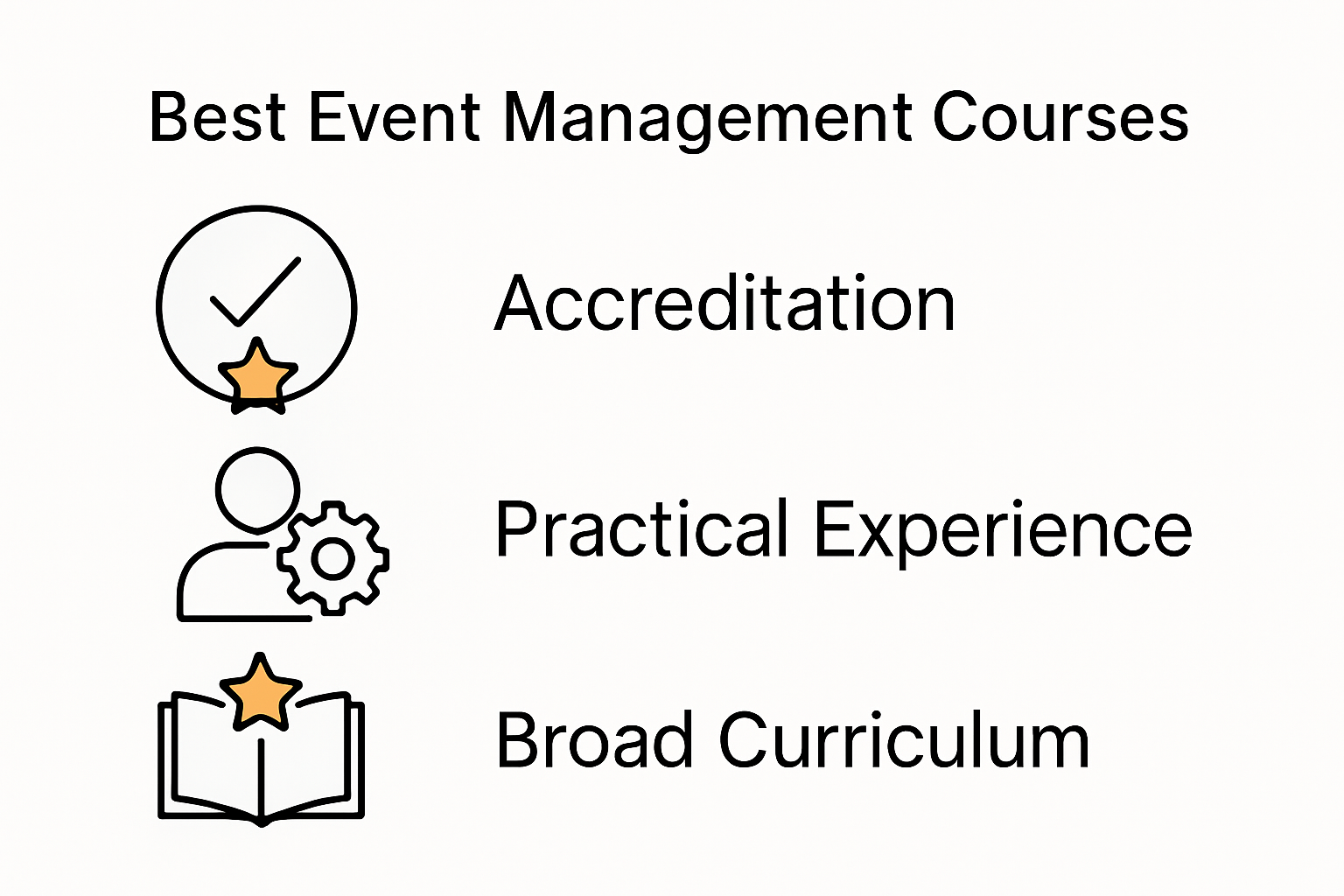 Infographic showing features of top event management courses