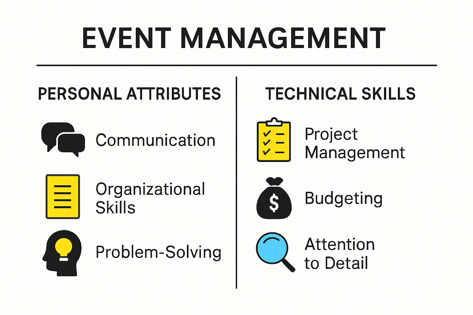 Infographic showing skills for event management careers