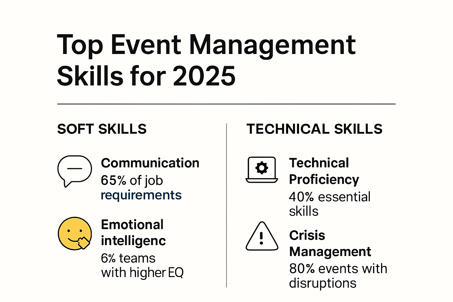 Infographic: top event management skills in 2025 illustrated with icons and brief skill descriptions
