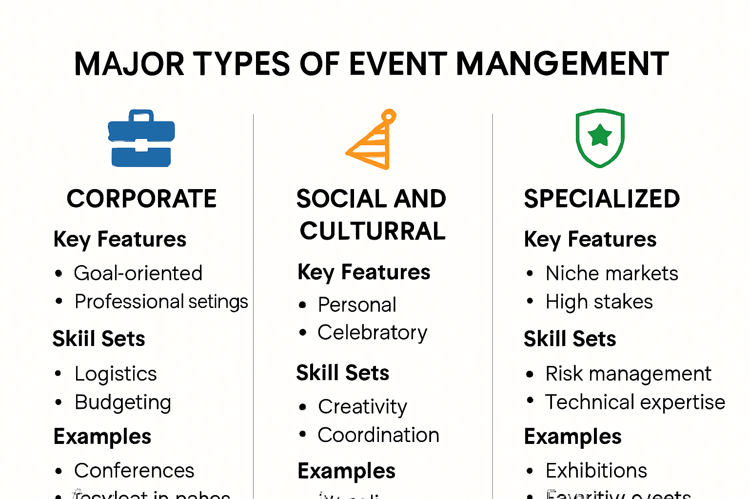 Comparative infographic of major event management types