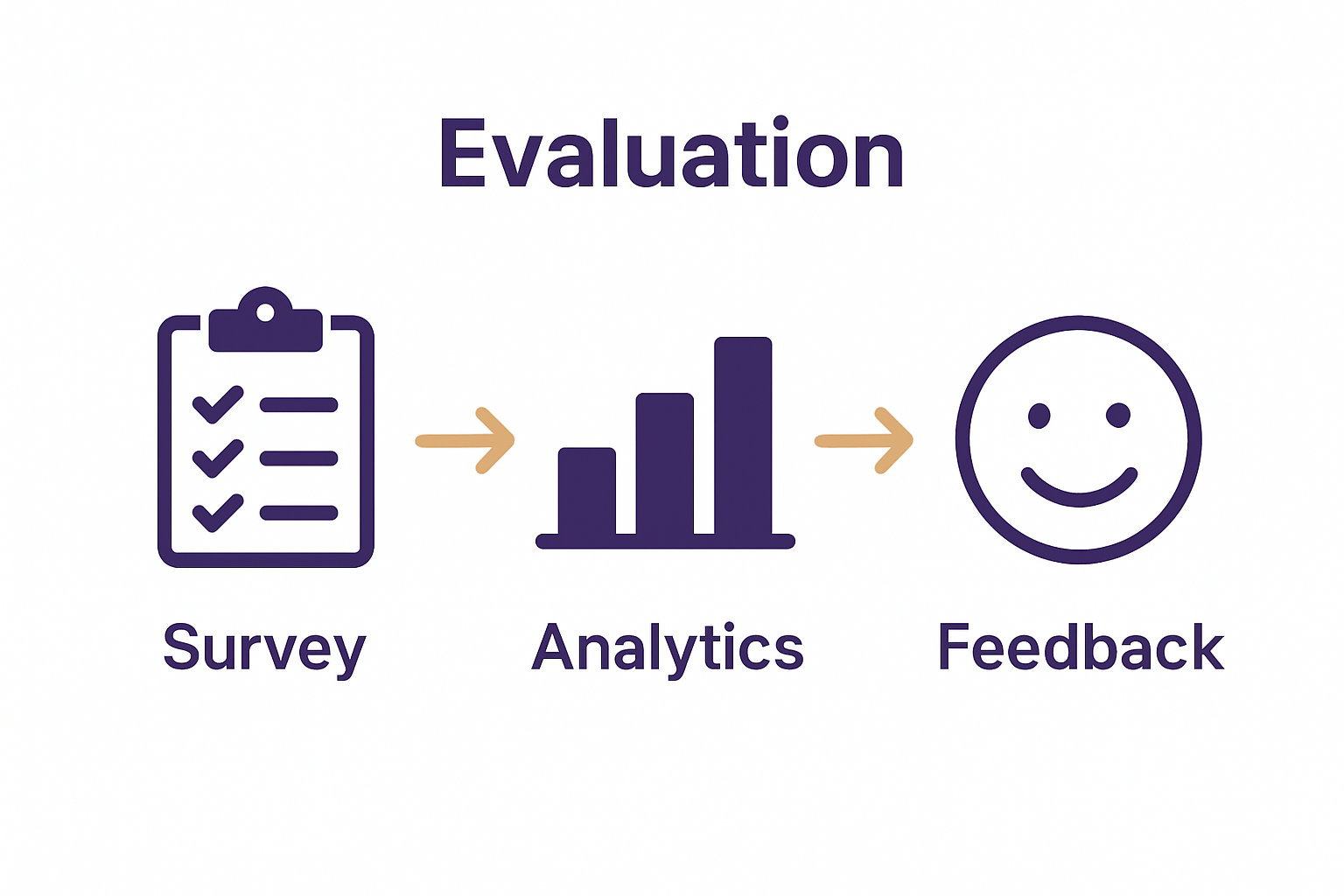 Infographic of event data collection process