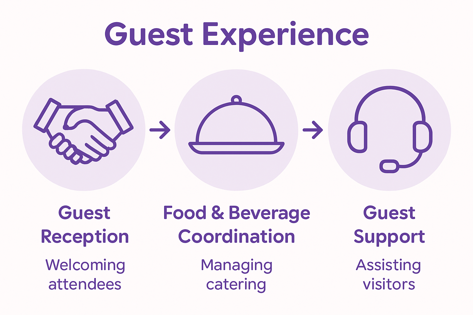 Infographic showing hospitality roles in events