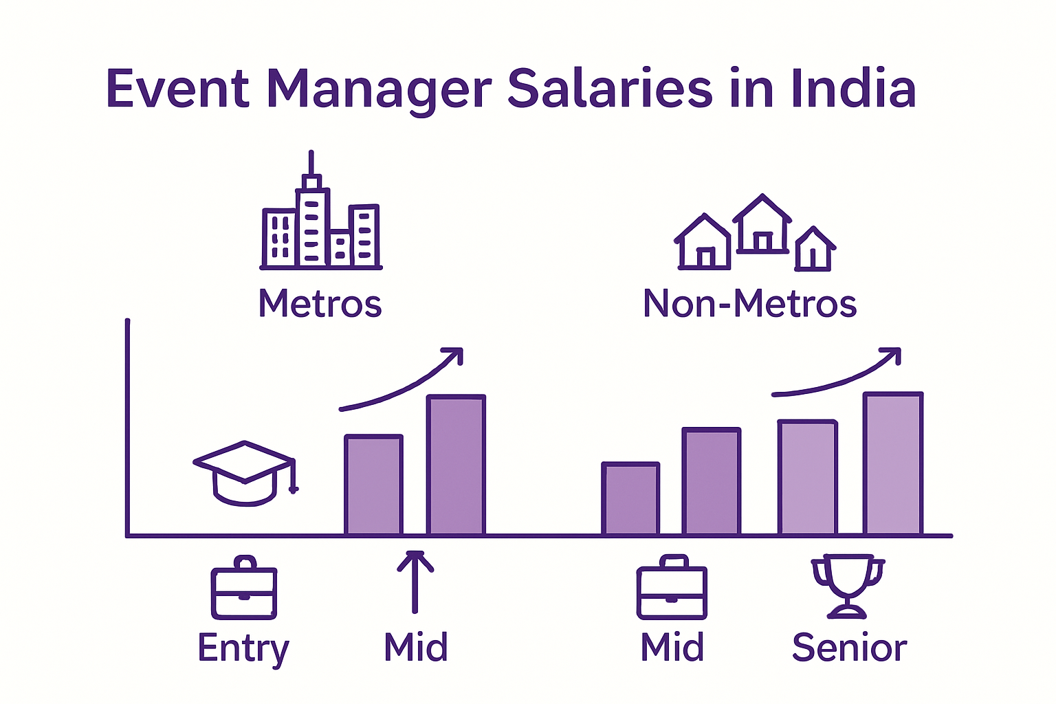 Infographic salary comparison by role and location
