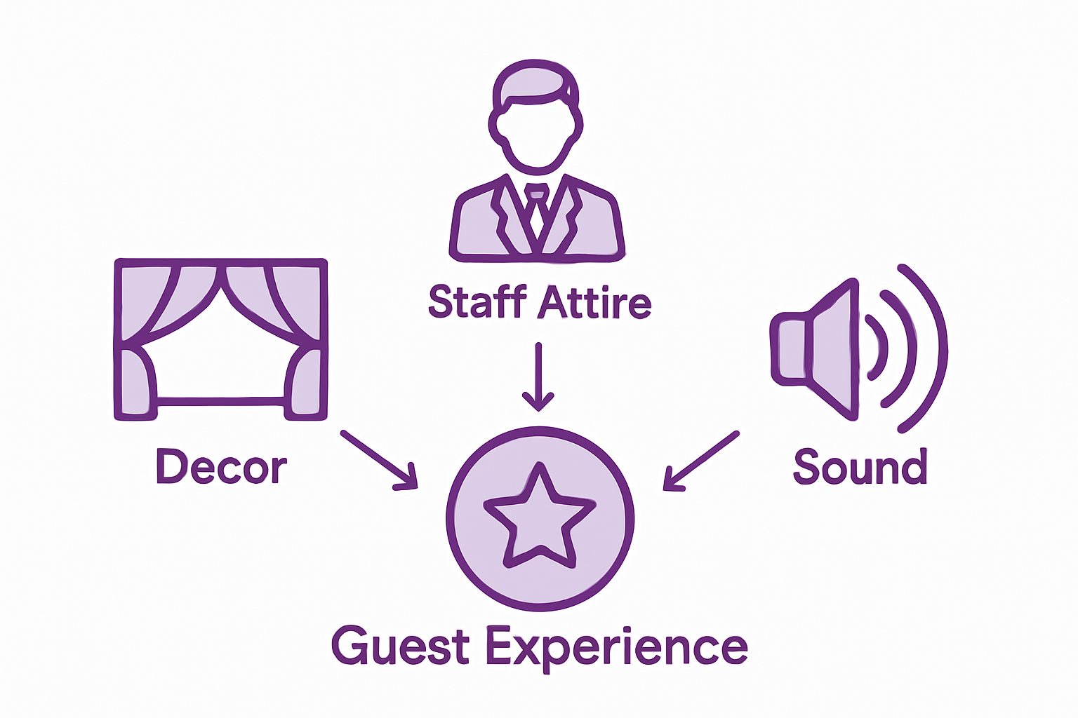 Infographic on integrating event theme elements