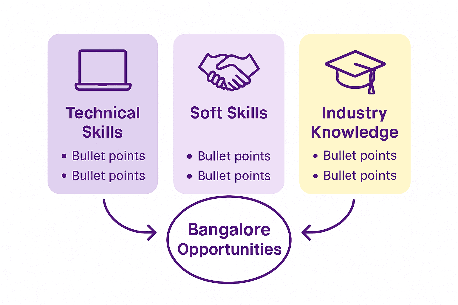 Infographic comparing event manager skill categories