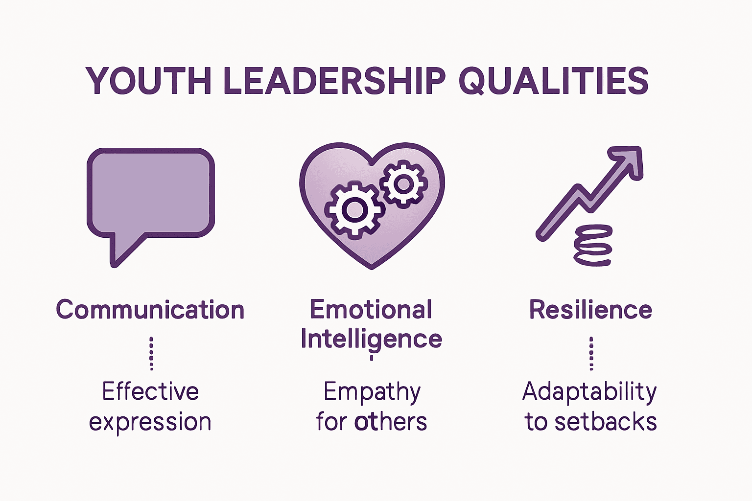 Infographic of key youth leadership skills