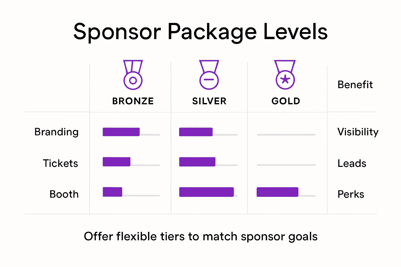 Infographic comparing sponsorship package levels