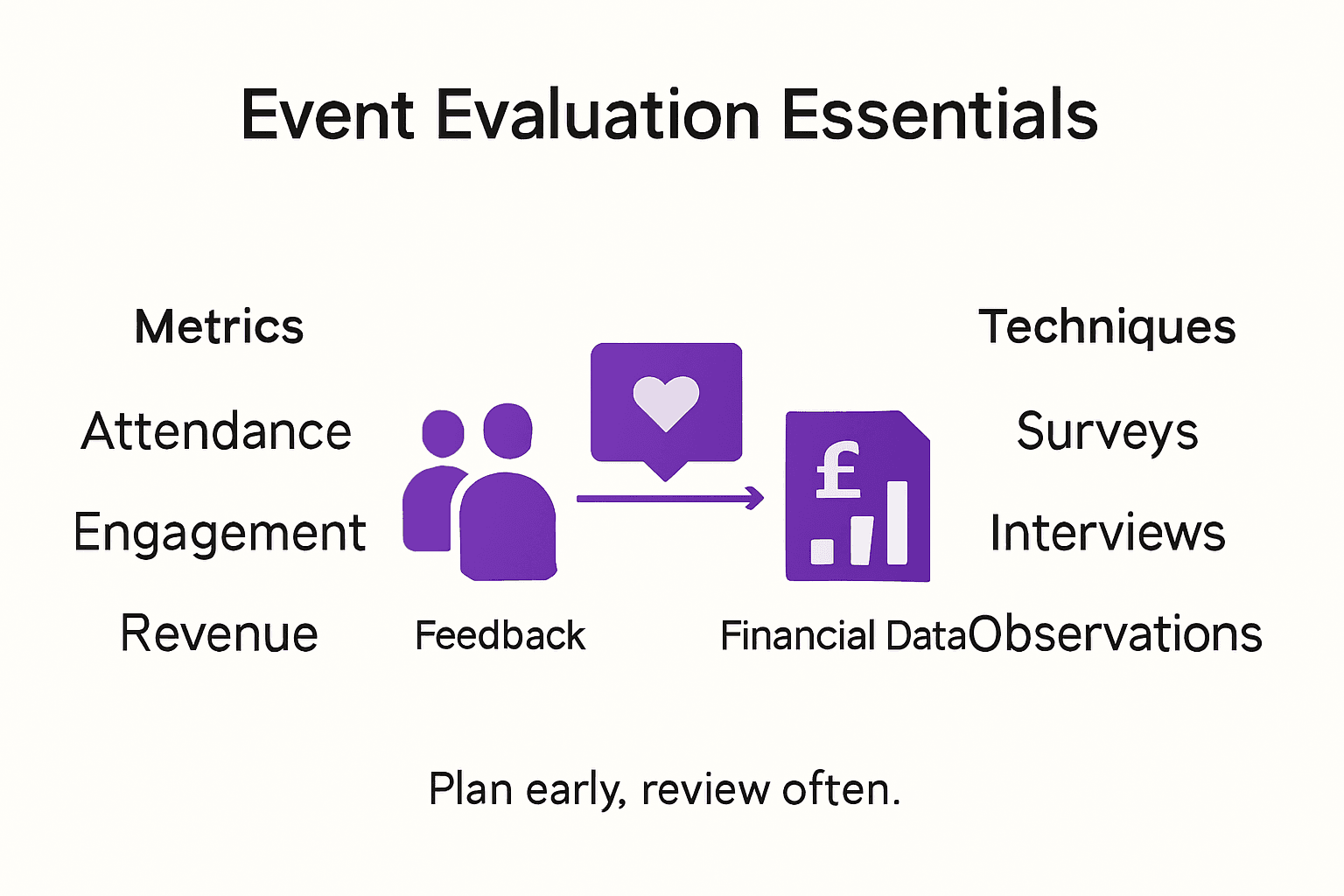 Infographic with event evaluation metrics and methods