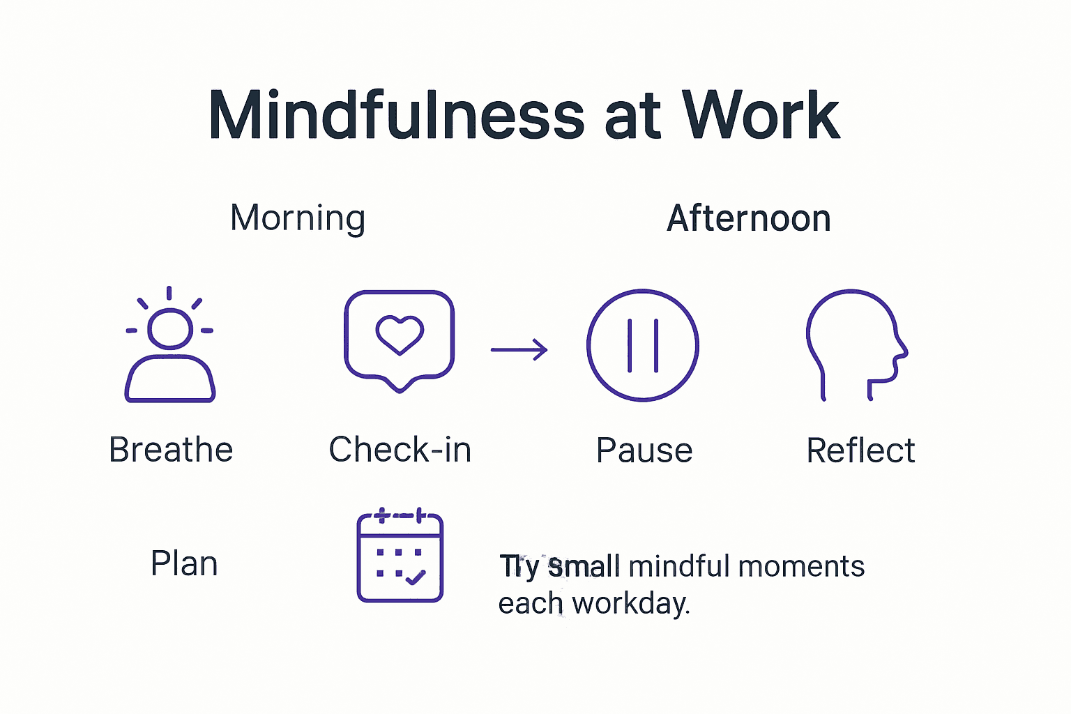 Infographic about mindfulness for workday routine