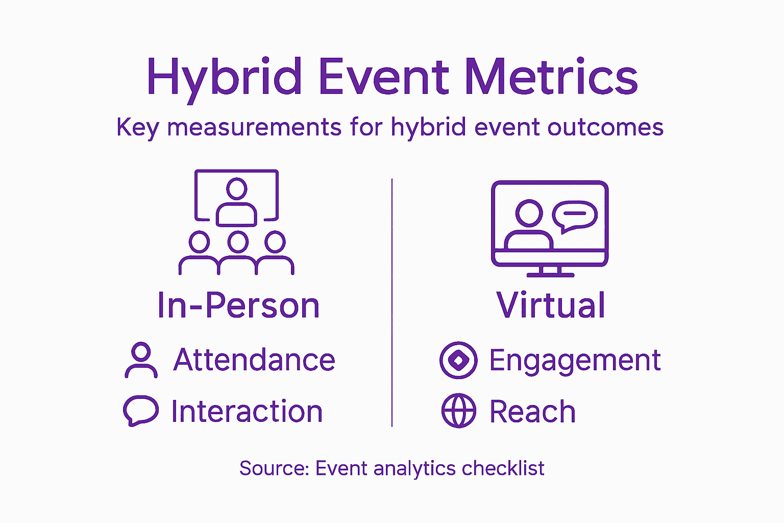 Infographic showing hybrid event measurement categories