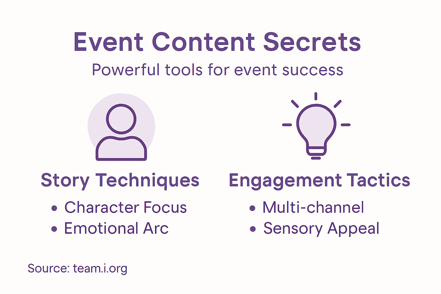 Infographic showing event content strategies