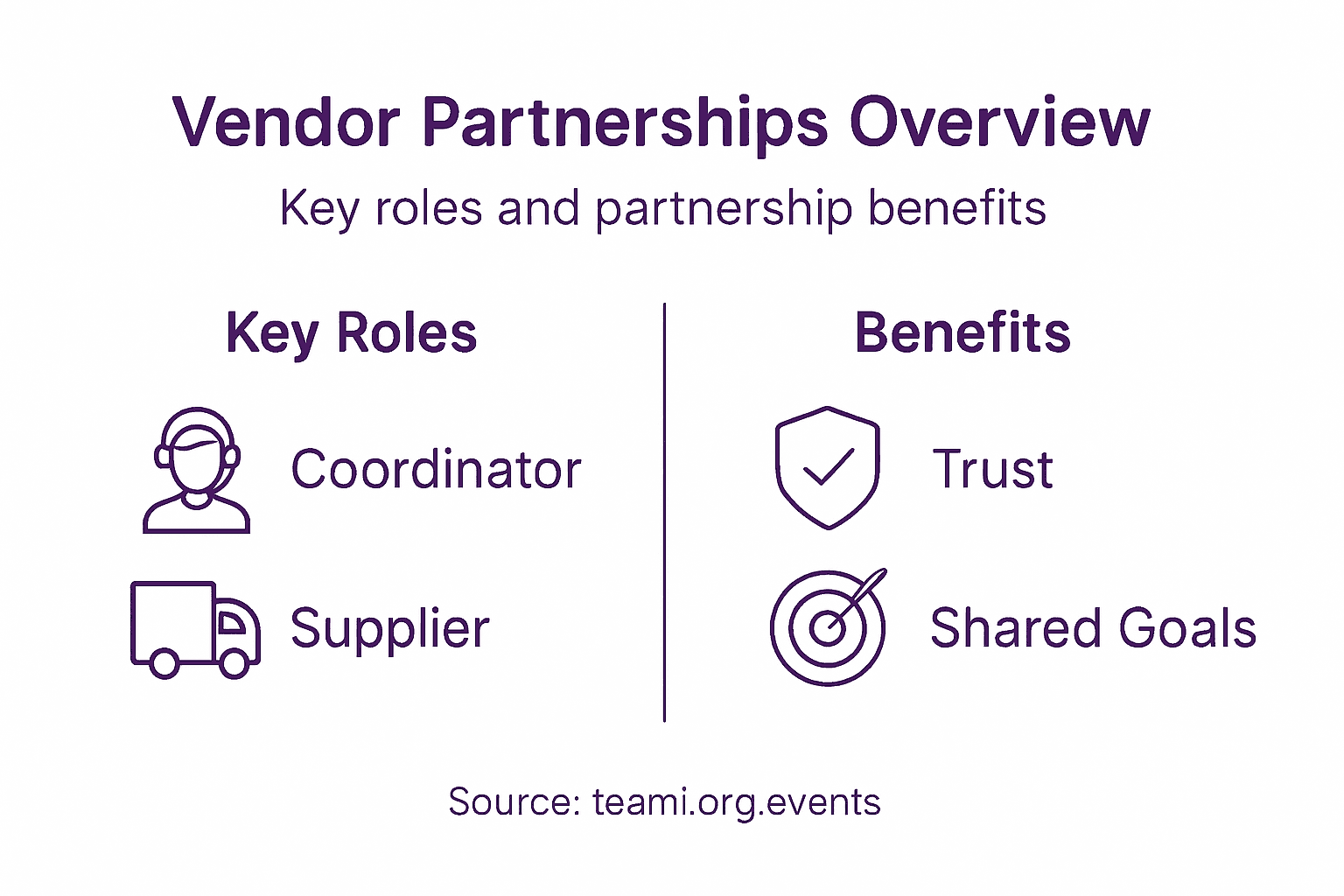 Infographic showing vendor roles and benefits