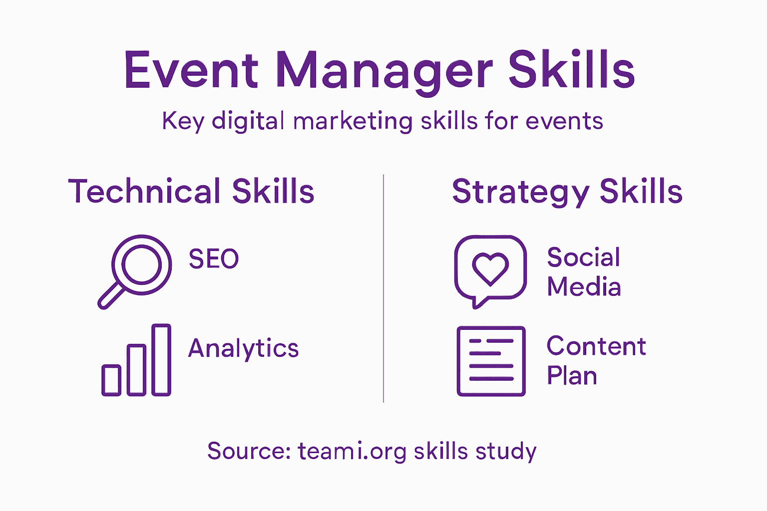 Infographic of essential digital marketing skills