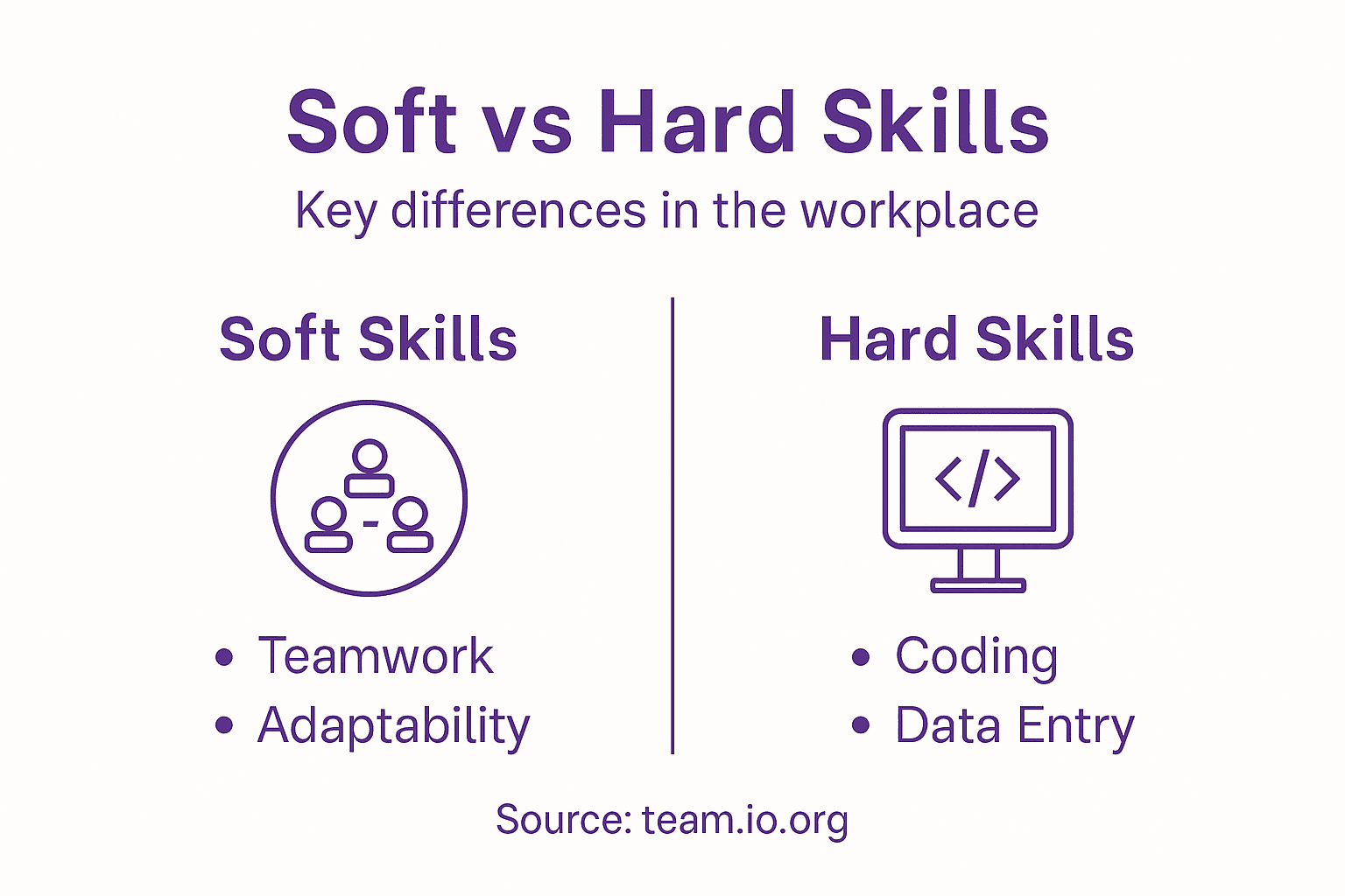 Infographic contrasting soft skills and hard skills