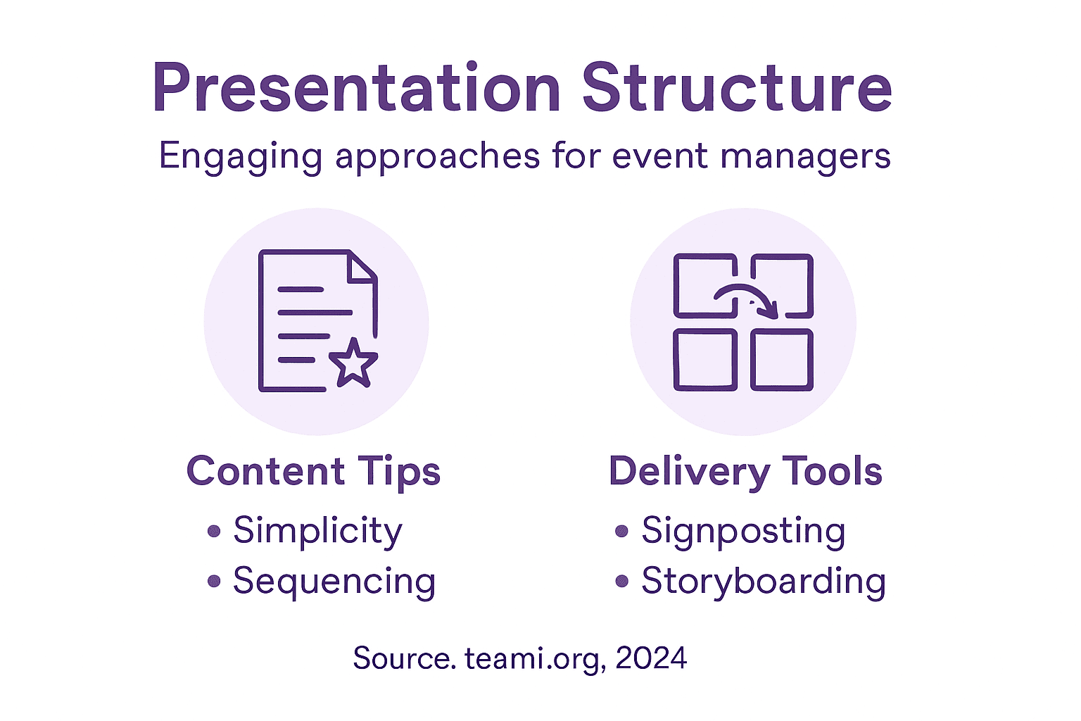 Infographic showing presentation structure overview