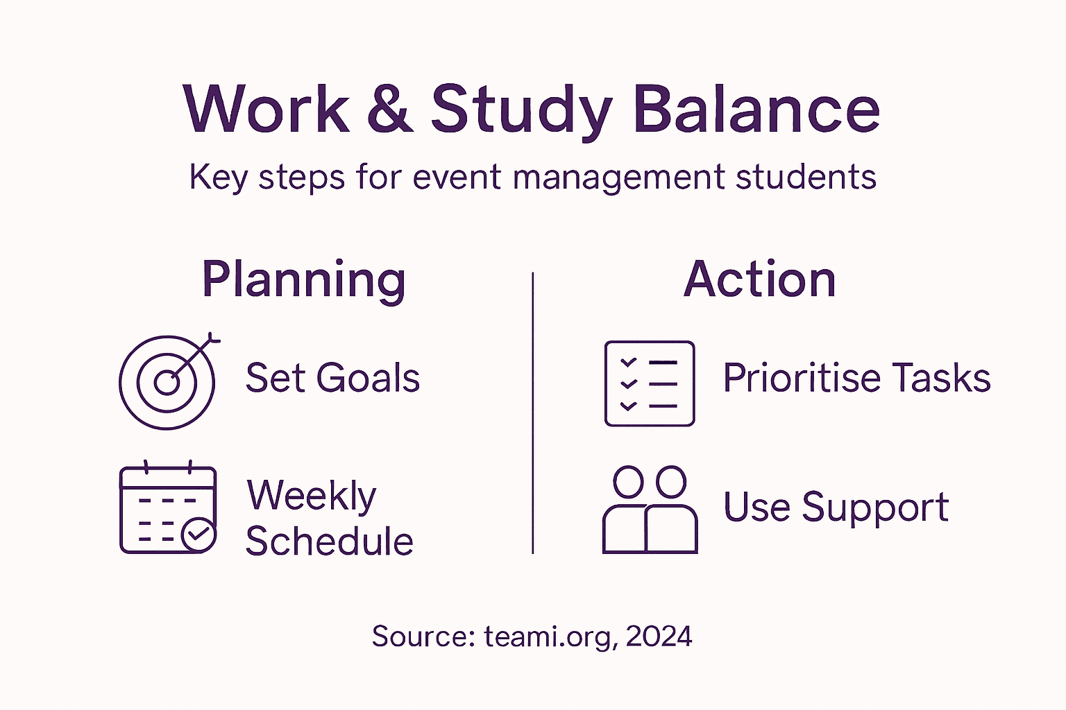 Infographic outlining work-study success steps
