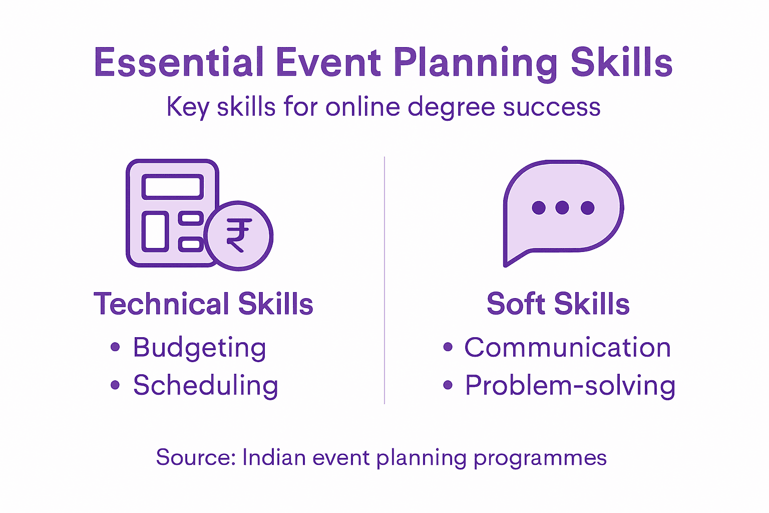 Infographic of essential event planning skills