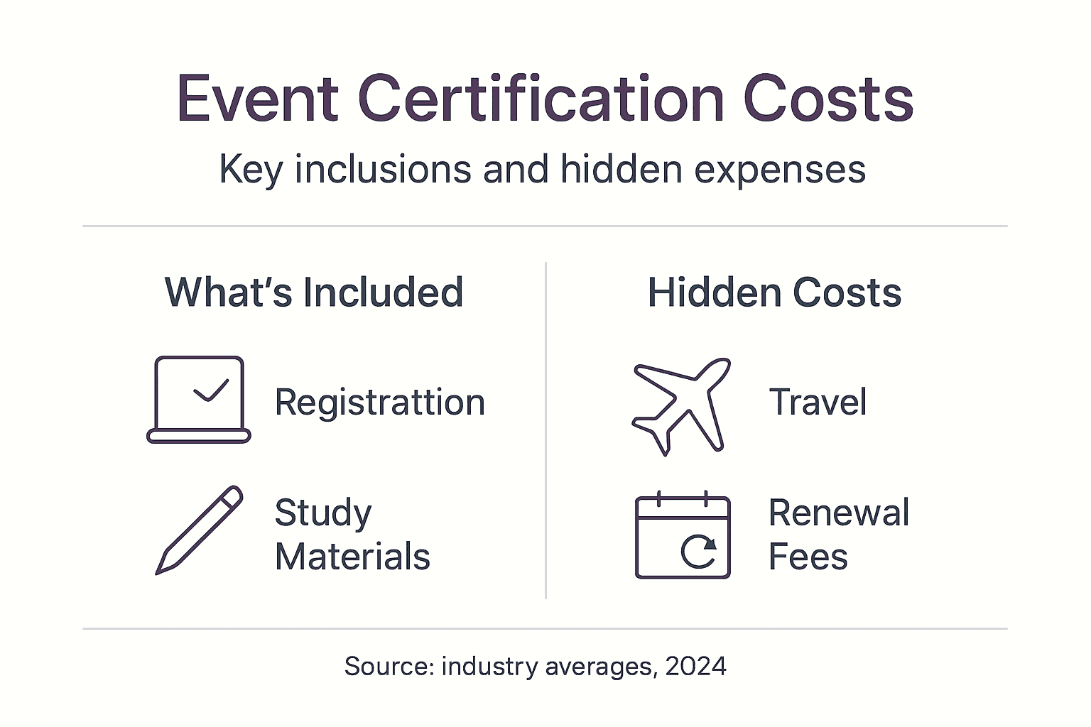Infographic event certification cost breakdown