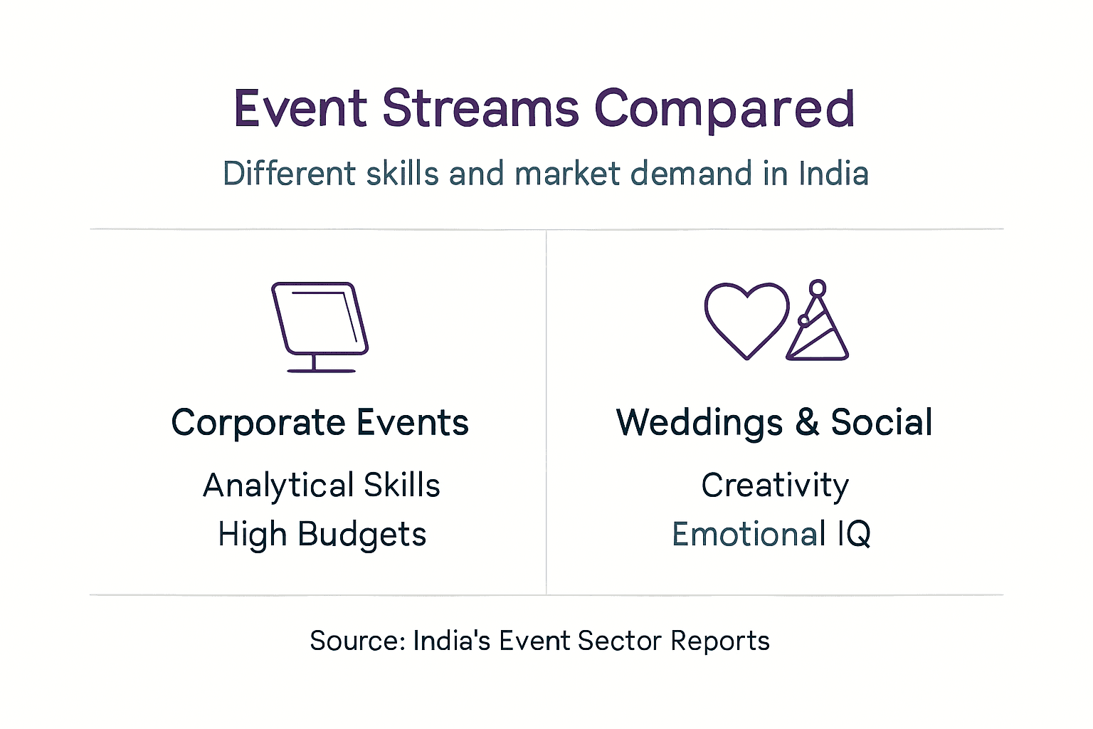 Infographic comparing event management specializations