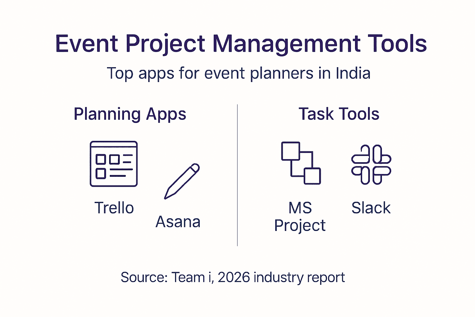 Infographic featuring event project tools