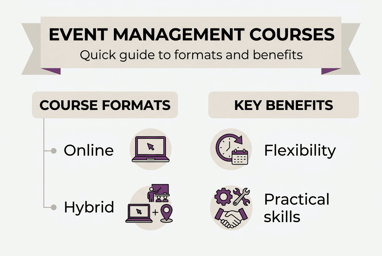 Infographic on event course formats and benefits
