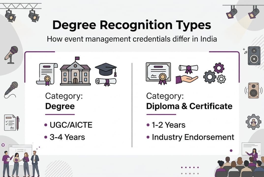 Infographic contrasts event credentials in India