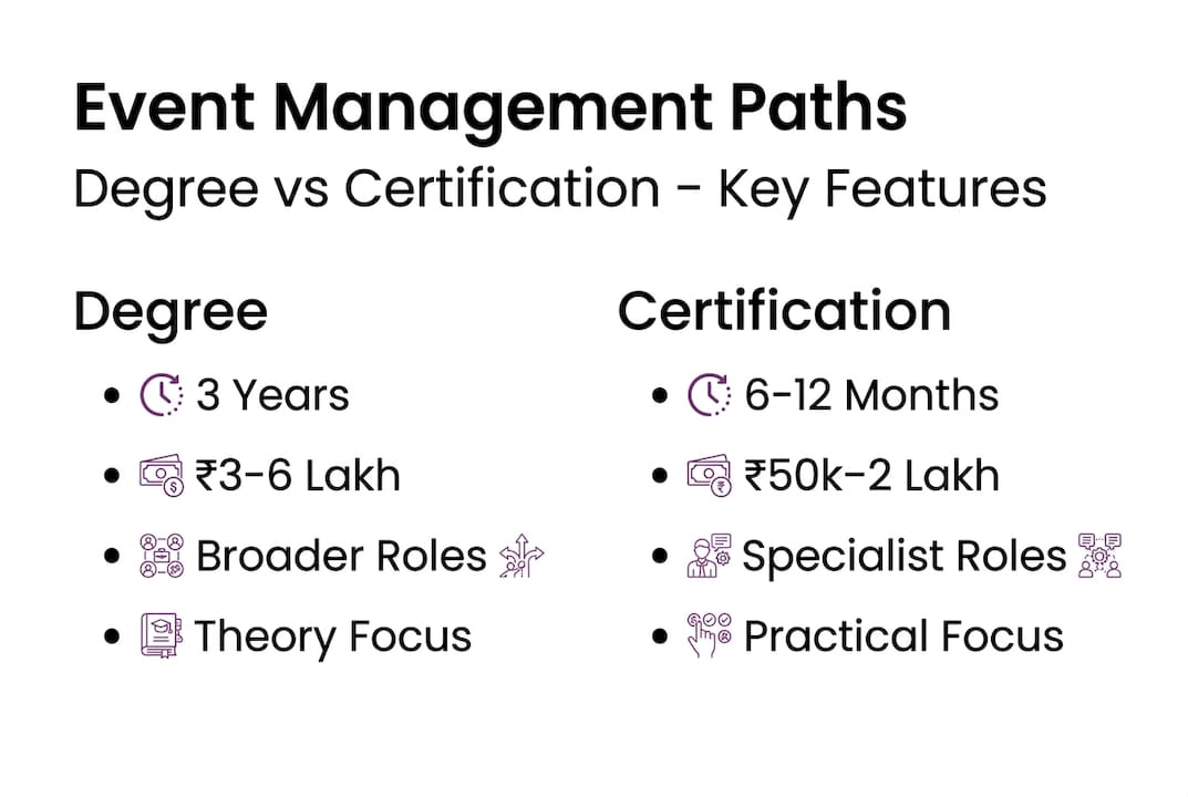 Infographic comparing degree and certification paths
