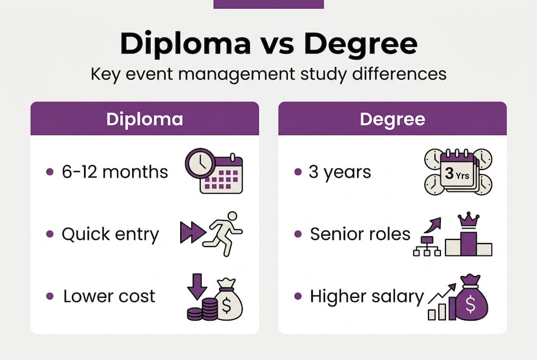 Infographic comparing diploma and degree features