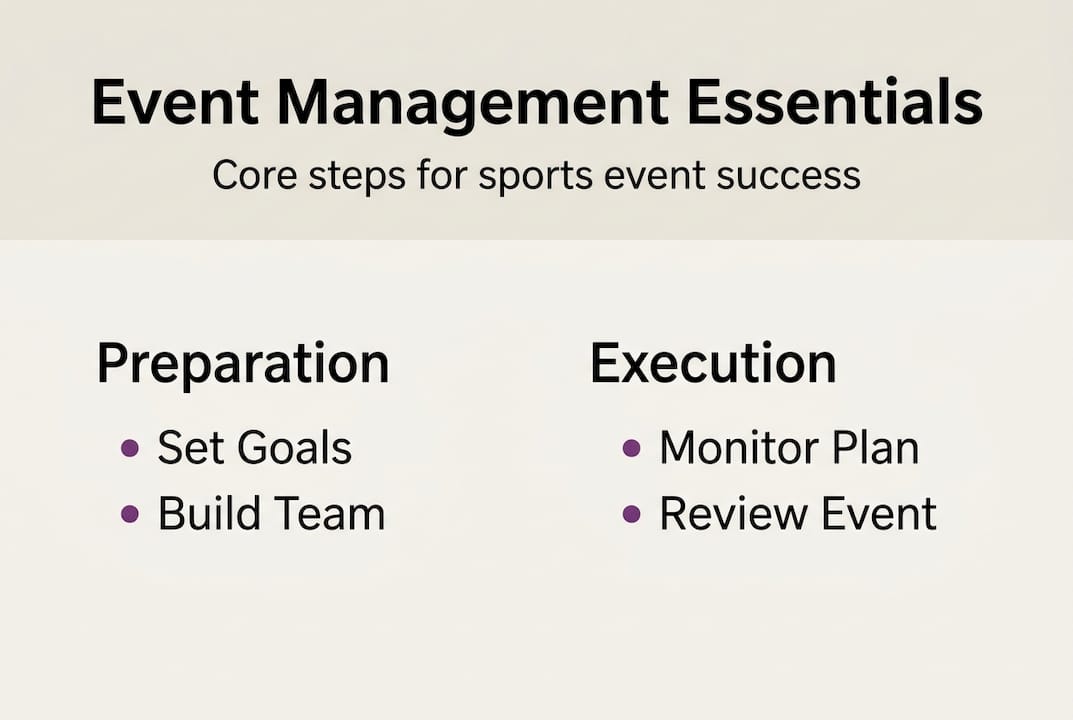 Infographic on event management steps and categories