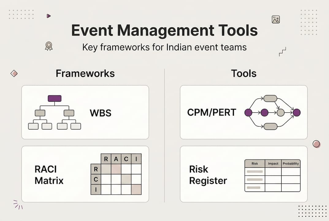 Infographic of event management frameworks and tools