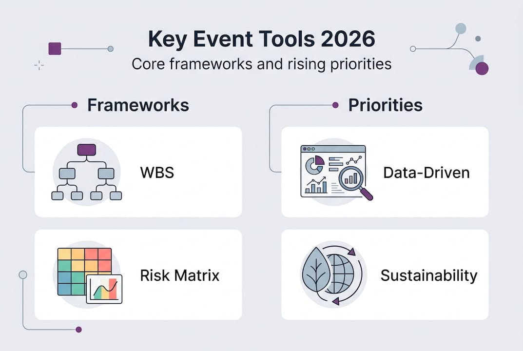 Infographic on 2026 event tools and frameworks