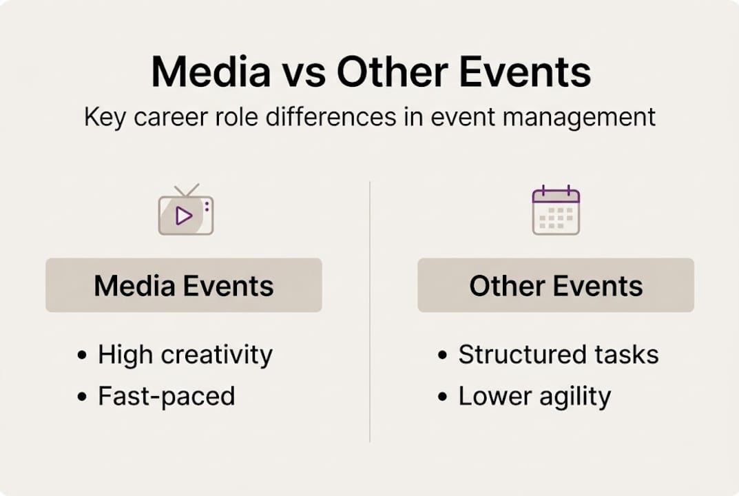 Infographic comparing media and other event roles