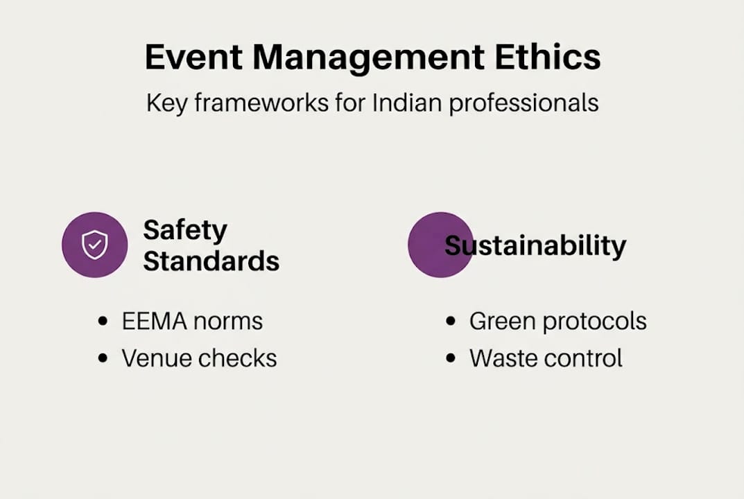 Infographic on key ethics in Indian event management