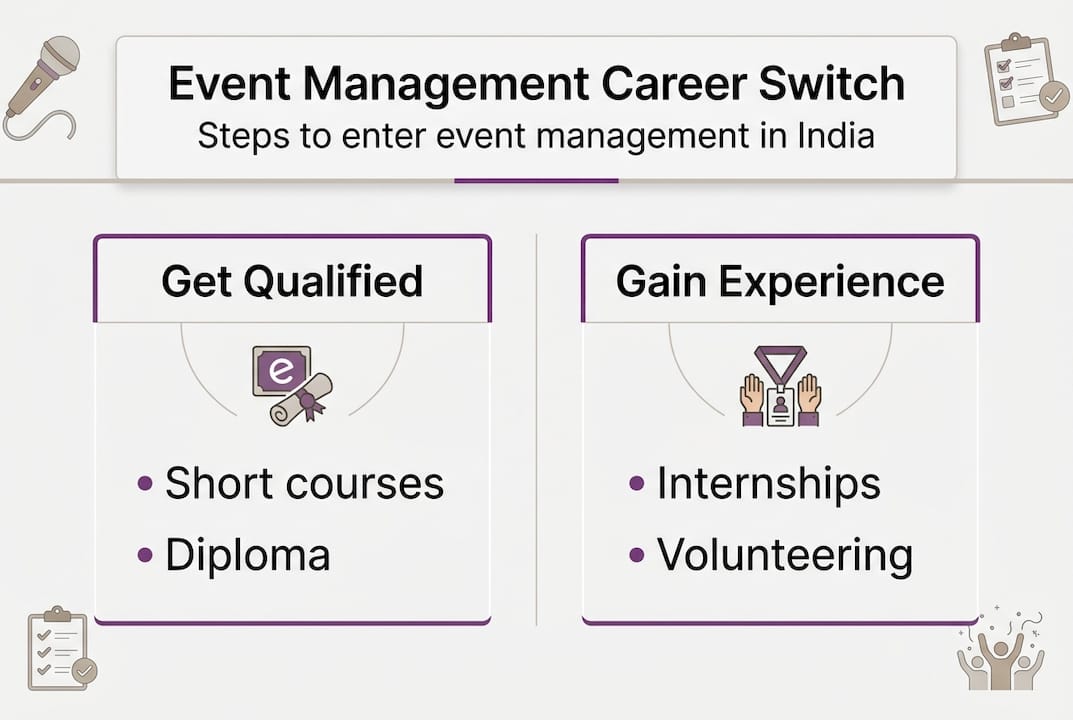 Infographic showing event management career switch steps