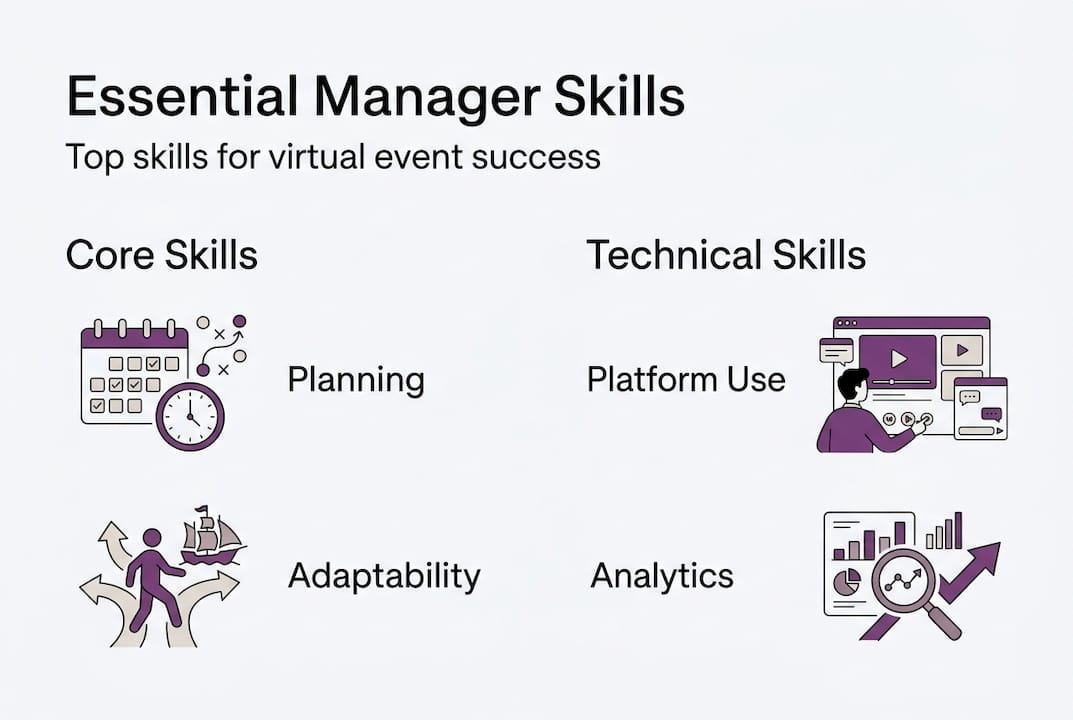 Infographic overview of manager skills
