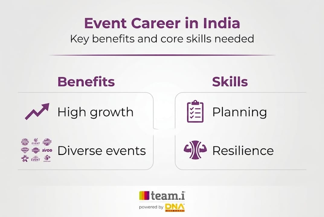 Infographic showing event career benefits and skills