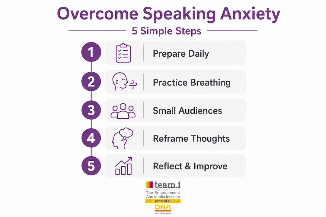 Infographic with five step process to overcome speaking anxiety